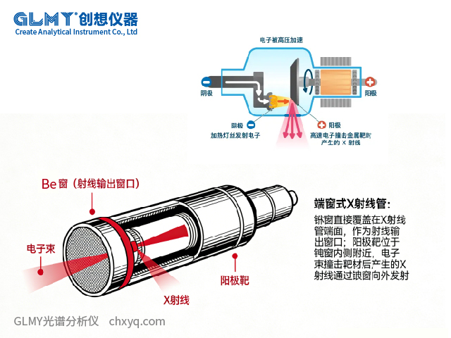 X射线荧光光谱仪的Be窗