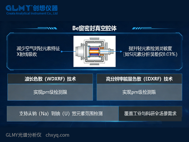 X射线荧光光谱仪的Be窗