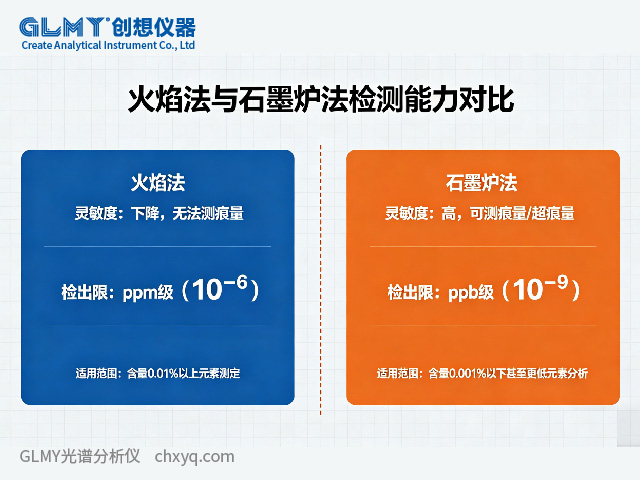 原子吸收光谱仪