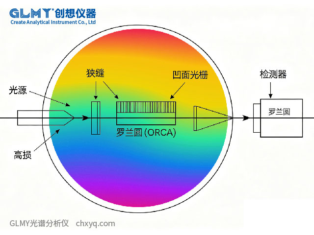 创想仪器 ICP光谱仪