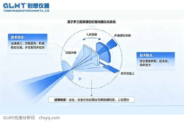 主流ICP光谱仪光学系统类型盘点及技术解析