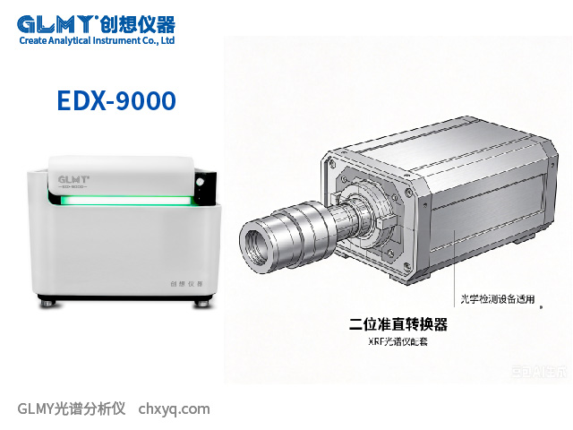 X射线光谱仪探测领域中的二位准直转换器
