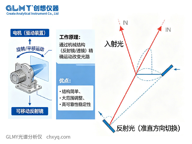 X射线光谱仪探测领域中的二位准直转换器