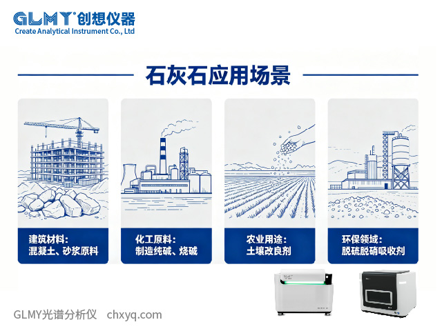 台式X射线荧光光谱仪（EDXRF）