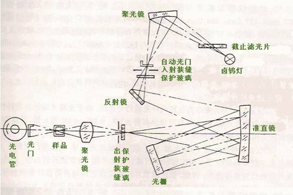 光学系统图解