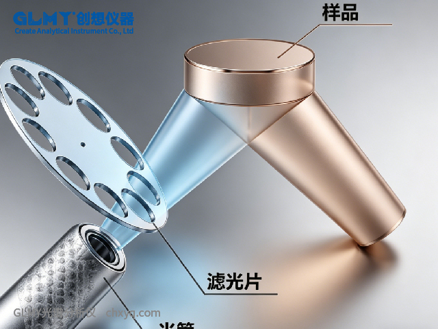 荧光光谱仪过滤器