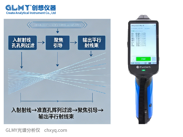 X射线光谱仪探测领域