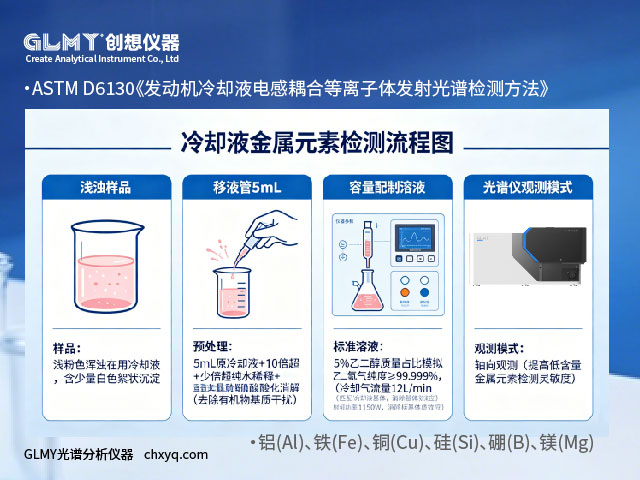 GLMY-ICP-7000光谱仪检测汽车发动机在用冷却液检测