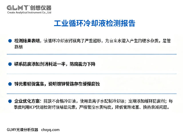 ICP-7000光谱分析仪对工业中央空调循环冷却液检测元素