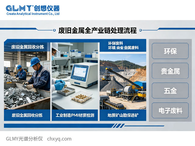 伊瓦特（Elvatech）手持光谱仪全应用场景详细说明