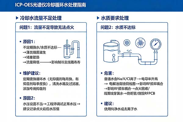 ICP冷却循环水的注意点