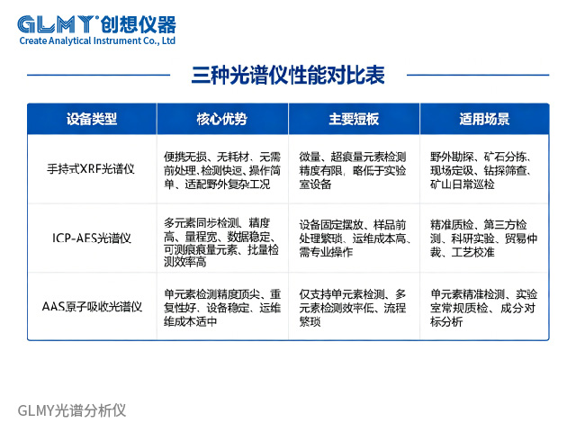 矿石成分含量测试仪